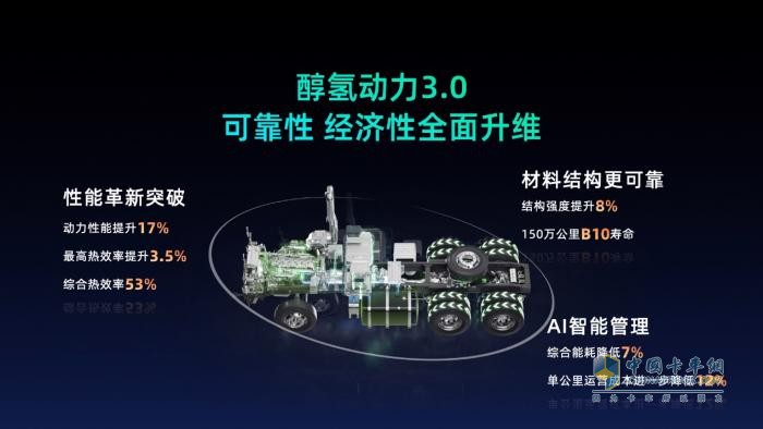 全面迈入新能源商用车3.0时代,远程剑指2030年销量百万目标