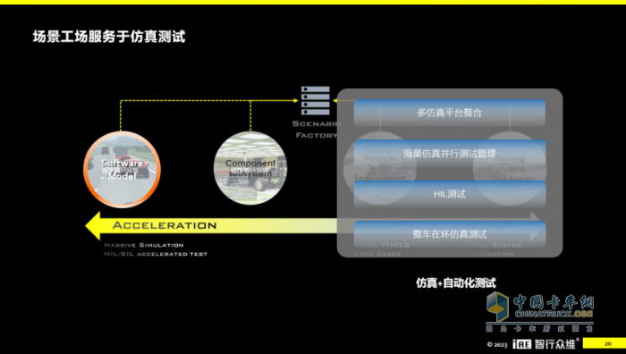 王亚锋：仿真赋能、数据驱动，助力智能网联商用车安全落地