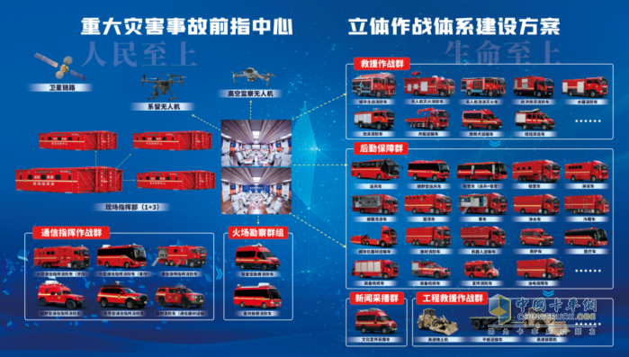 宇通专用车亮相2025中国国际应急管理展览会