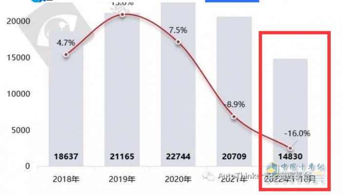 2023年1-10月危化品运输车销量特点简析：5-6米车型最热销 柴油领跑，燃气类领涨​