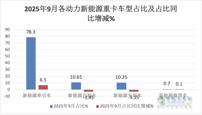 徐工\重汽争冠，东风柳汽领涨