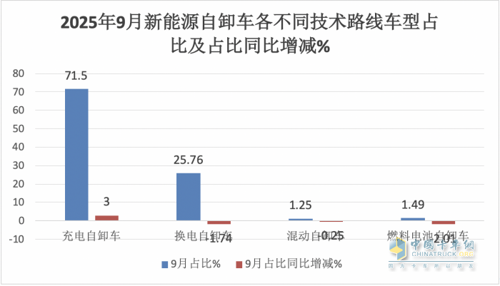徐工\重汽争冠，东风柳汽领涨