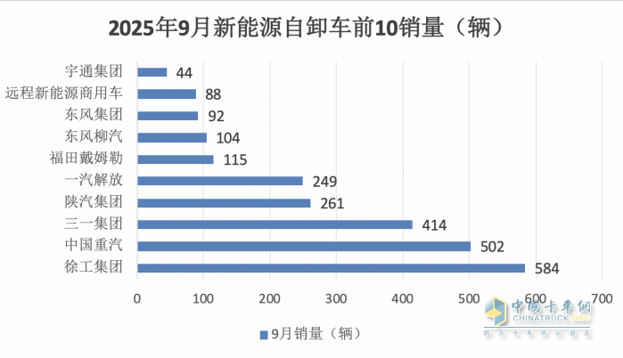 徐工\重汽争冠，东风柳汽领涨