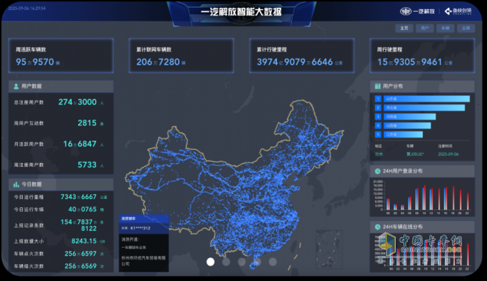 一汽解放：王建宇出席2025年“数据要素×行动中期评估”活动并作主题发言