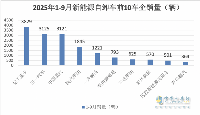 徐工\重汽争冠，东风柳汽领涨