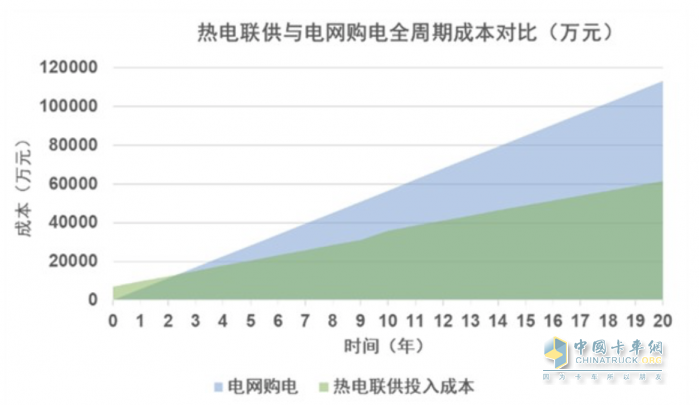 亿华通牵头新项目获批 燃料电池布局再进一步