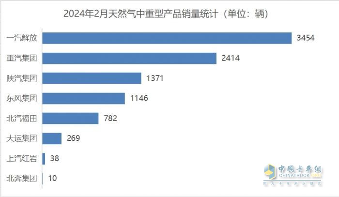 雪融后，商用车市场披荆斩棘“上春山”