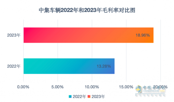 中集车辆