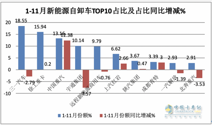 同环比“双增”销量创新高，宇通\重汽\三一居前三