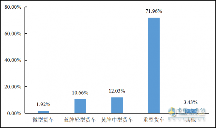 重磅发布 2022年货车司机从业状况调查报告