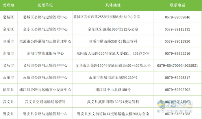 最高补贴14万元 浙江2025年老旧营运货车报废更新补贴开始申领