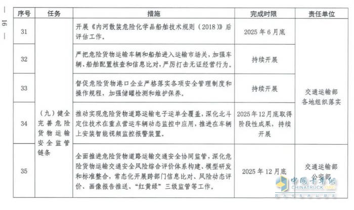 国务院安委会《强化危化品“一件事”全链条安全管理的措施》文件解读