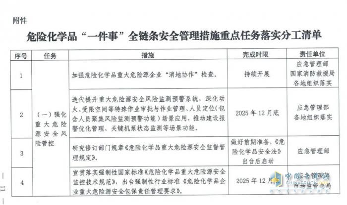 国务院安委会《强化危化品“一件事”全链条安全管理的措施》文件解读