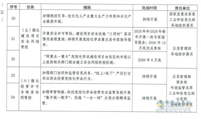 国务院安委会《强化危化品“一件事”全链条安全管理的措施》文件解读