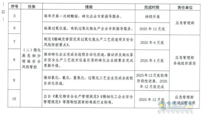 国务院安委会《强化危化品“一件事”全链条安全管理的措施》文件解读