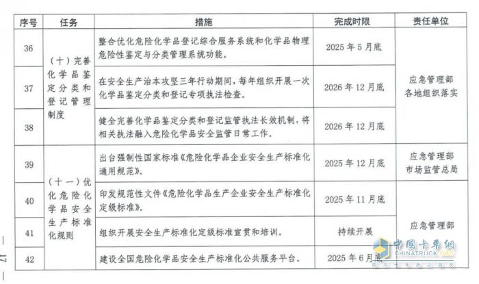 国务院安委会《强化危化品“一件事”全链条安全管理的措施》文件解读
