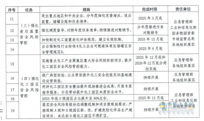 国务院安委会《强化危化品“一件事”全链条安全管理的措施》文件解读