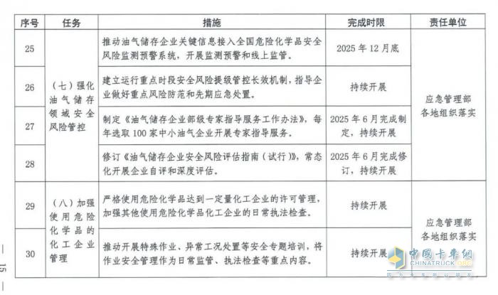 国务院安委会《强化危化品“一件事”全链条安全管理的措施》文件解读