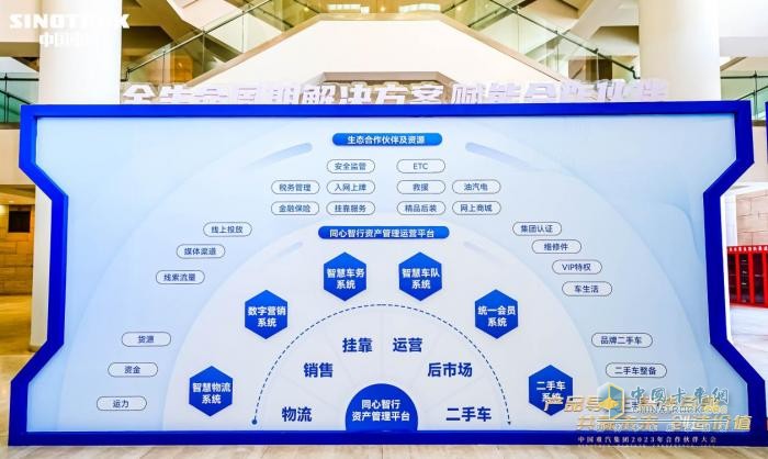 中国重汽2023年合作伙伴大会揭秘“逆袭”背后的逻辑