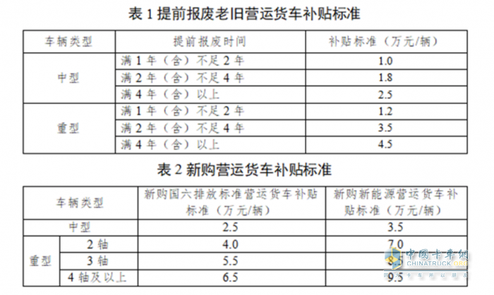 最高补贴14万！深圳2025老旧货车报废更新补贴开始申报