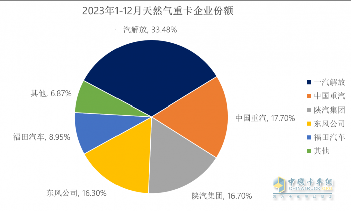 2023中重卡销量重返百万辆，谁是中重卡市场“大赢家”？