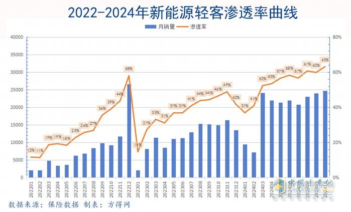 轻型商用车率先“油电反转”！格局如何变化？