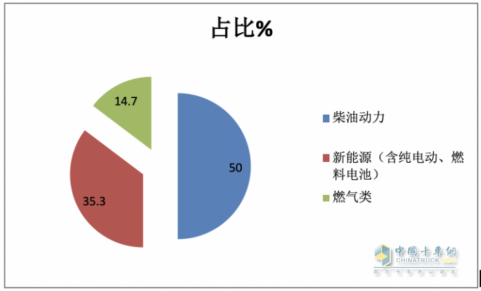 2023武汉车展重卡参展车型特点解析：新能源化、智能化成发展大势，牵引车依然是主流