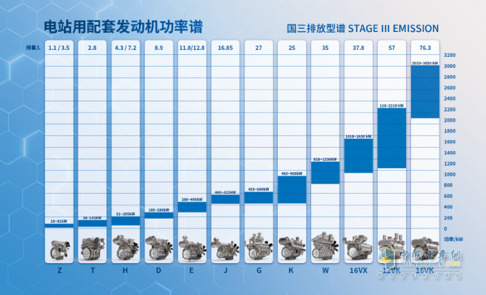 “探班”上柴动力12VK：高端电站动力保障数据中心高效用电