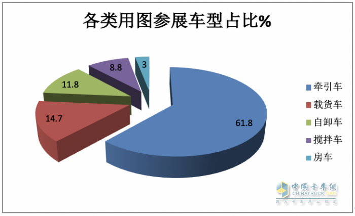 2023武汉车展重卡参展车型特点解析：新能源化、智能化成发展大势，牵引车依然是主流