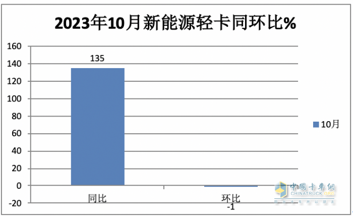 新能源轻卡