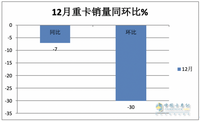 2023年全年重卡市场总结及2024走势判断