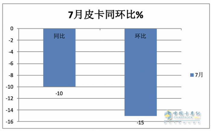 短暂“爬坡”后遇冷、新能源暴涨2.2倍，长城、大通、江淮居前三