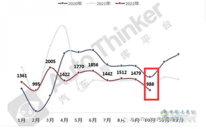 2023年1-10月危化品运输车销量特点简析：5-6米车型最热销 柴油领跑，燃气类领涨​