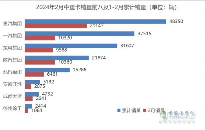 雪融后，商用车市场披荆斩棘“上春山”