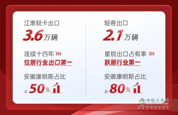 安徽康明斯携手江淮汽车，共创全球动力传奇