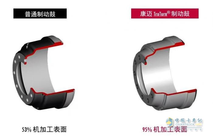 康迈：商用车后市场的轮端一体化养护专家