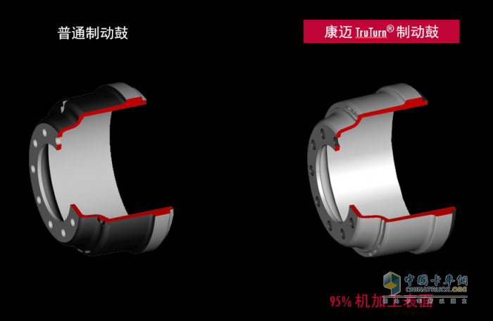 康迈TruTurn® 制动鼓：内外兼修 性能更优