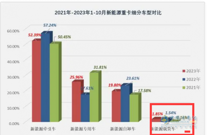 10月载货车：“银十”如期而至, 东商夺冠，重汽\解放分列二三 欧曼领涨