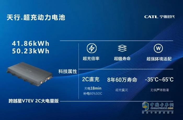 快一步，行更远，长安跨越星V7EV 2C大电量版重磅上市！