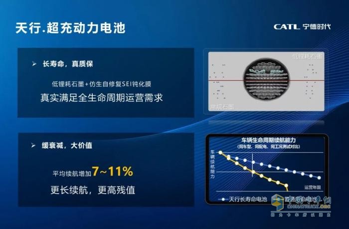 快一步，行更远，长安跨越星V7EV 2C大电量版重磅上市！