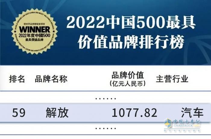 一汽解放成功入选“中国ESG上市公司先锋100”榜单