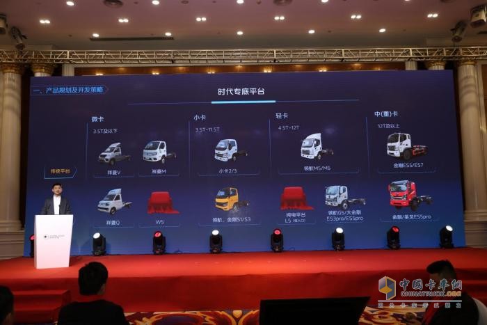 乘新战略东风，筑新结构根基，聚新动能合力开启福田时代专底旺季开门红