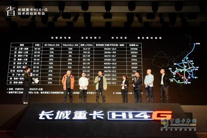 长城重卡是不是“野”路子？这场发布会已经初现端倪
