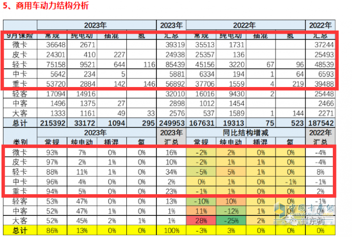 新能源卡车渗透率大比拼，谁才是“王者”？