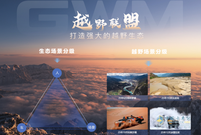 在一起，才是中国皮卡力量！长城炮以品类创新推动皮卡市场扩容
