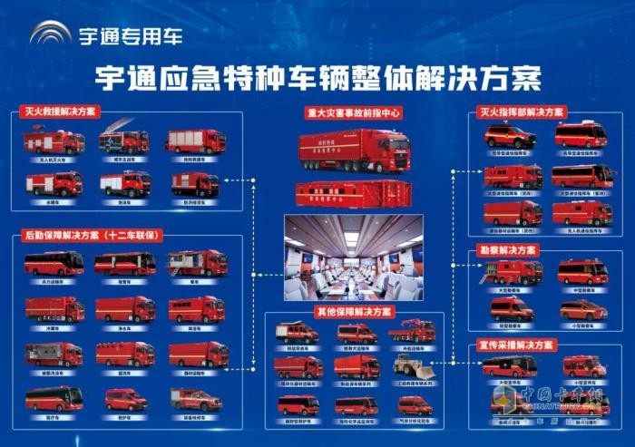 宇通专用车亮相2025中国国际应急管理展览会