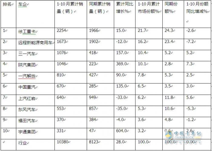 徐工夺冠 远程第二 三一\陕汽争第三