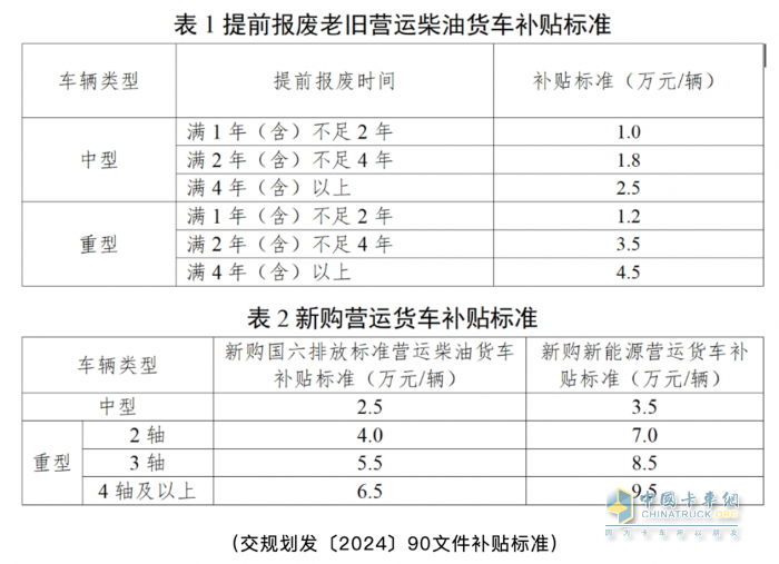 广东公布2025年货车淘汰补贴标准！国四车已纳入补贴范围