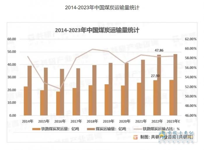 一汽解放：资源运输市场的领跑者