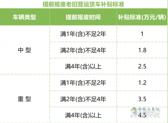 最高补贴14万元 浙江2025年老旧营运货车报废更新补贴开始申领